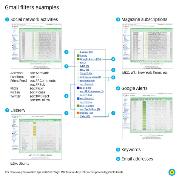 Gmail Tutorial image