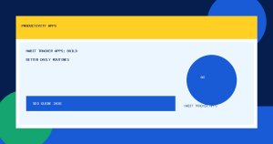 Read more about the article Habit Tracker Apps: Build Better Daily Routines